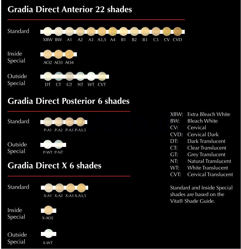تصویر  کامپوزیت گرادیا GC- Gradia Direct