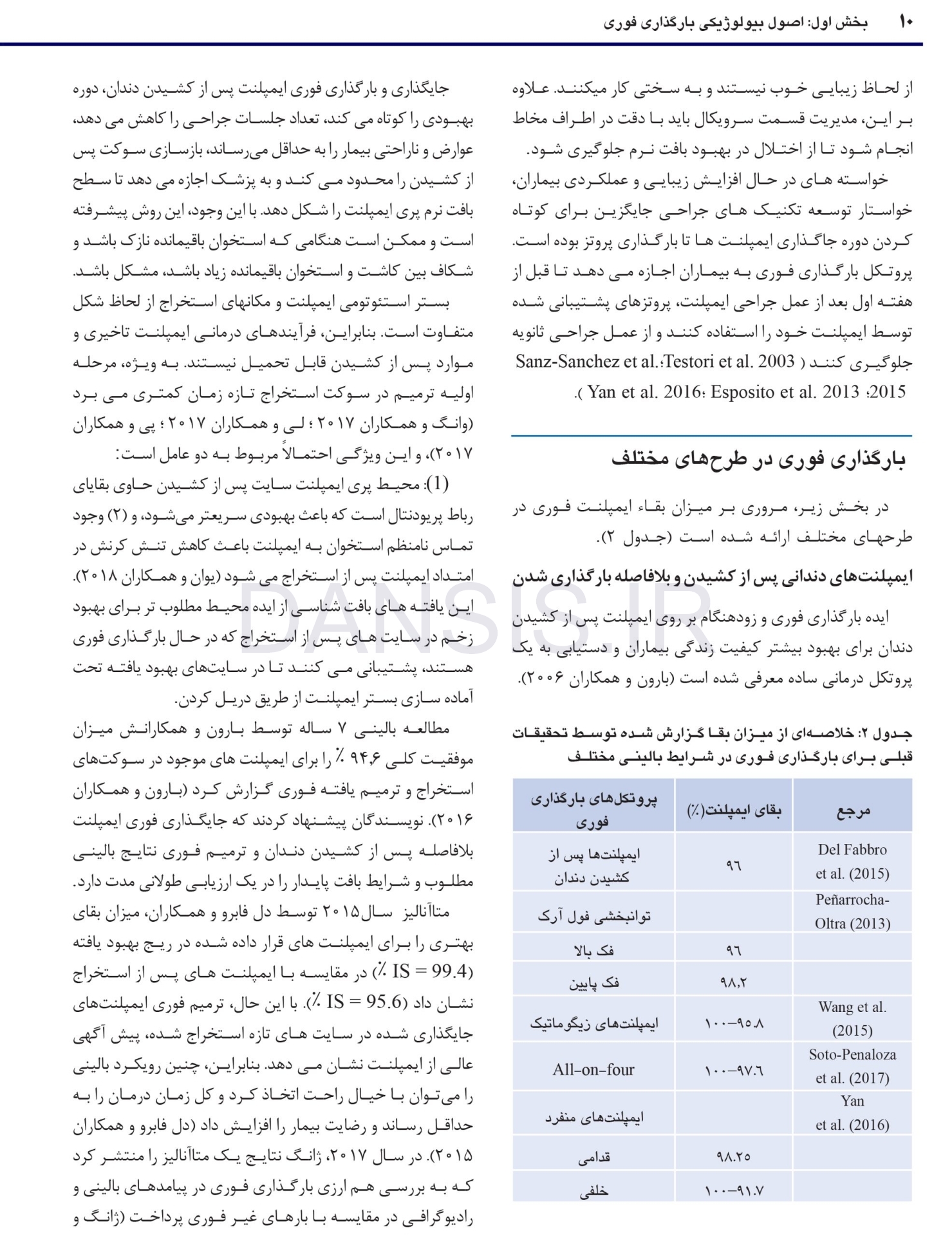 تصویر  اطلس بارگذاری فوری ایمپلنت‌های دندانی