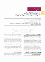 تصویر  مشکلات جراحی ایمپلنت (علت، پیشگیری و درمان)