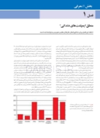 تصویر  پروتز ایمپلنت های دندانی میش 2015 ( گلاسه رنگی دوجلدی همراه با قاب)