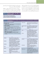 تصویر  تدابیر دندانپزشکی در بیماران سیستمیک فالاس 2024