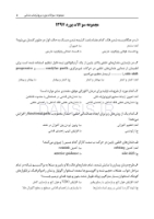 تصویر  DBQ (مجموعه سوالات بورد دندانپزشکی) پروتزهای دندانی