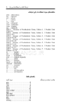 تصویر  فرهنگ لغات و اصطلاحات پروتز