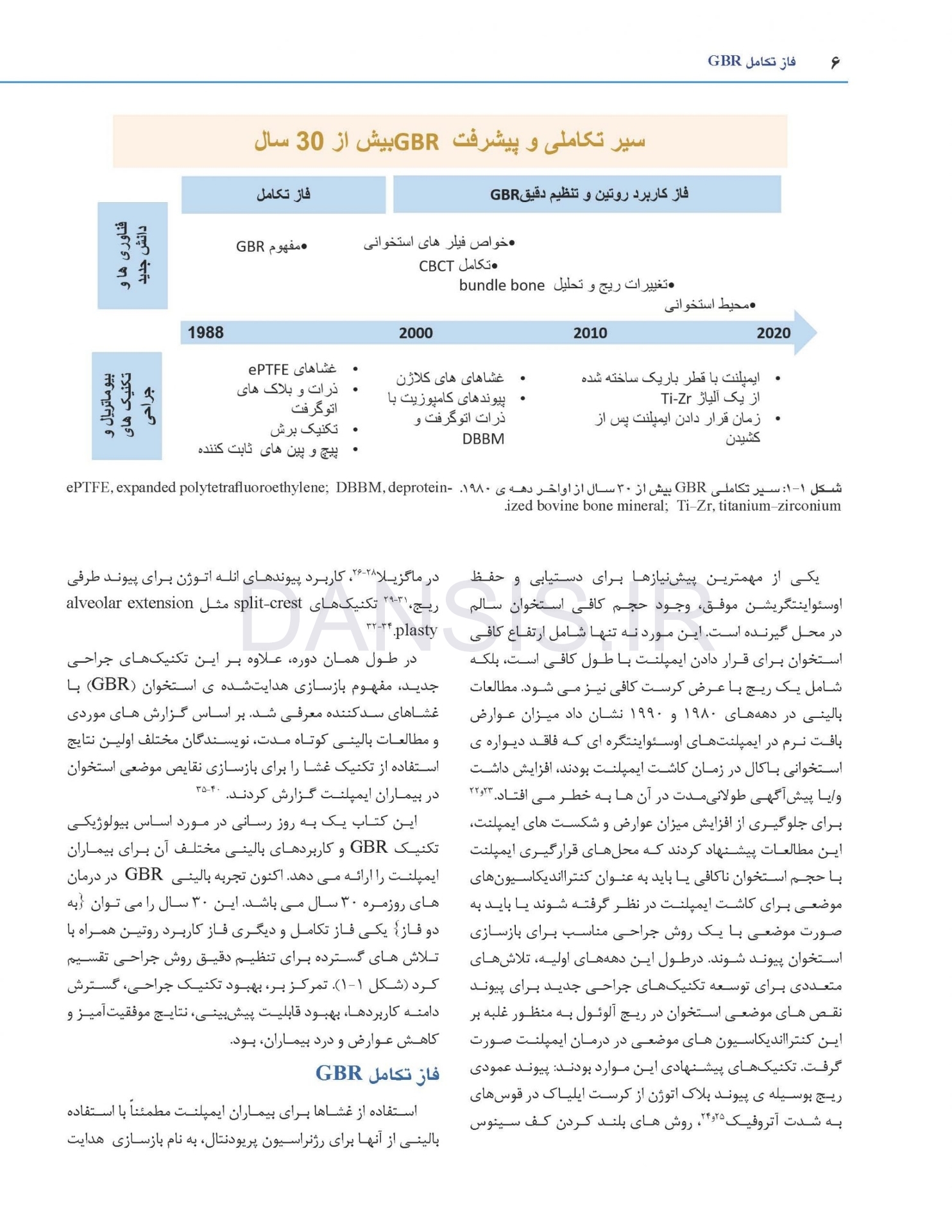 تصویر  Guided Bone Regeneration سیری در 30 سال