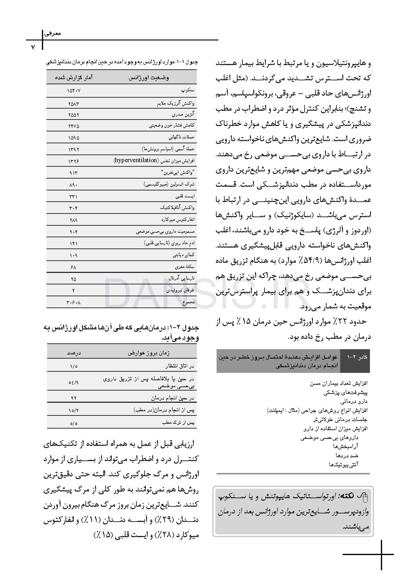 تصویر  CDR اورژانسهای پزشکی در مطب دندانپزشکی مالامد 2023 (چکیده مراجع دندانپزشکی)