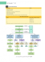 تصویر  جراحی دهان، فک و صورت فونسکا 2018 جلد اول (بی حسی، بی هوشی و کنترل درد)