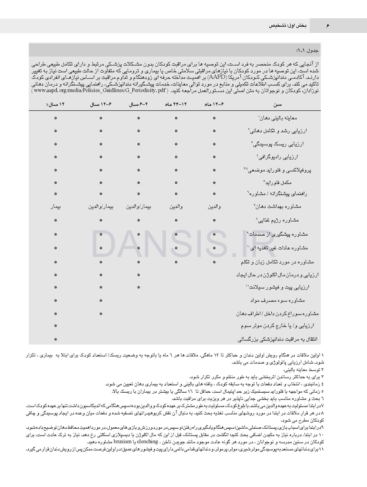 تصویر  دندانپزشکی کودک و نوجوان مک دونالد 2022 (جلد اول) سیاه و سفید