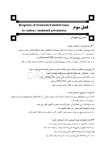 تصویر  DDQ اصول صدمات ناشی از ضربه به دندان اندریاسن 2019(مجموعه سوالات تفکیکی دندانپزشکی)