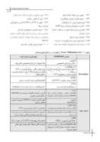 تصویر  CDR دندانپزشکی کودکان از نوزادی تا نوجوانی (پینکهام) نواک (چکیده مراجع دندانپزشکی)