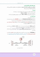 تصویر  درسنامه بی حسی موضعی مالامد 2019