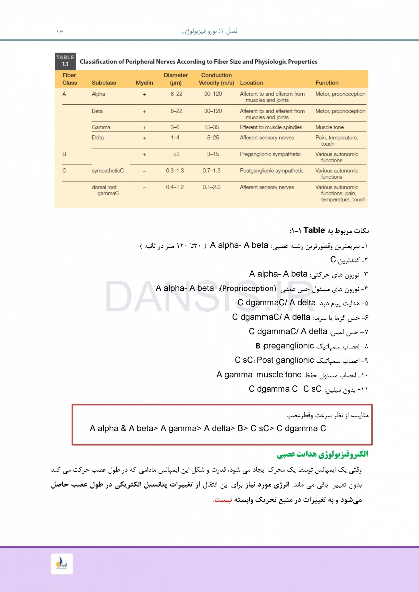 تصویر  درسنامه بی حسی موضعی مالامد 2019