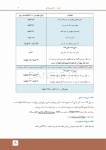 تصویر  درسنامه پروتز کامل زارب 2013 (همراه با فیلم آموزشی)