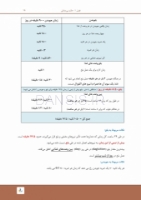 تصویر  درسنامه پروتز کامل زارب 2013 (همراه با فیلم آموزشی)