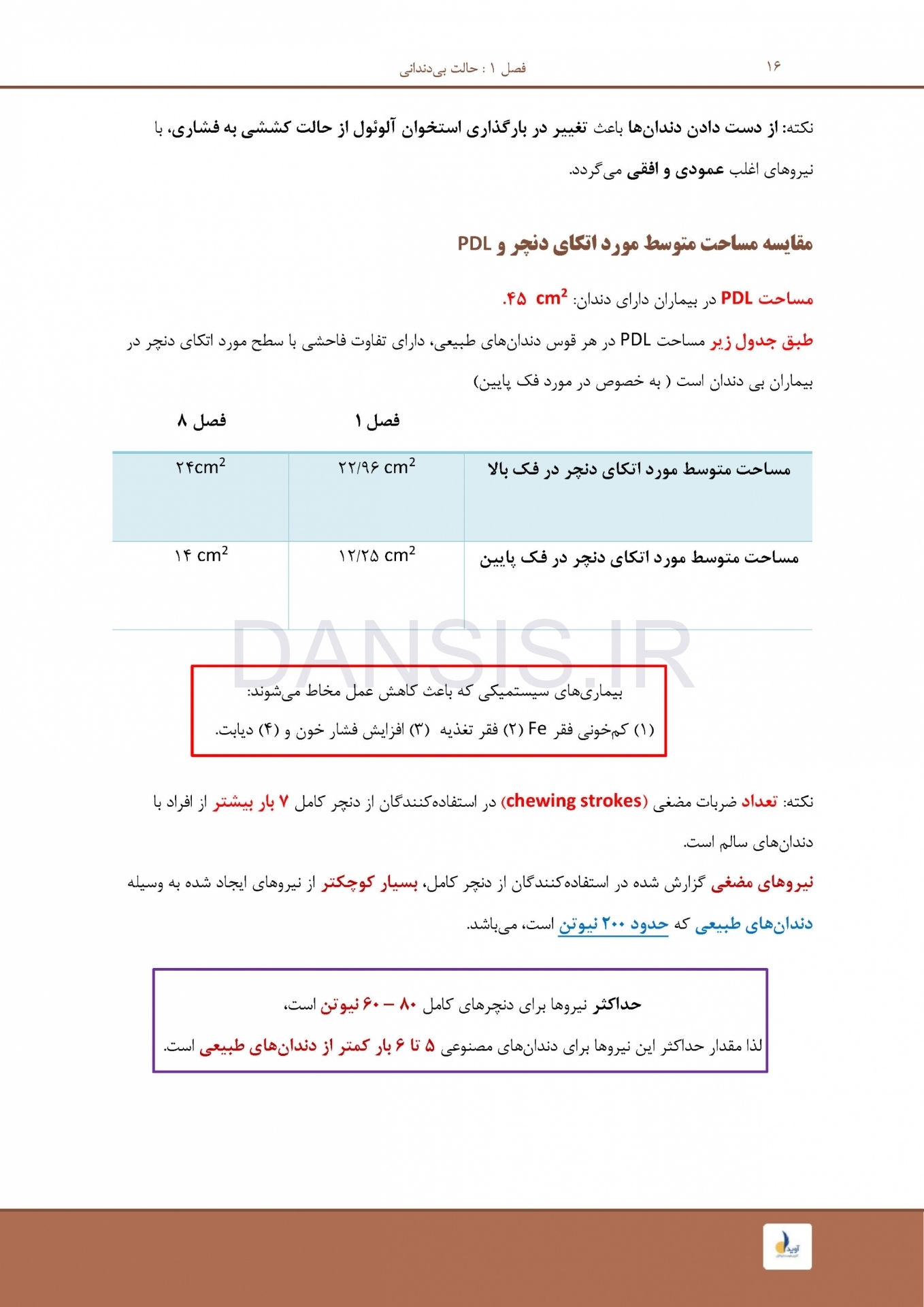 تصویر  درسنامه پروتز کامل زارب 2013 (همراه با فیلم آموزشی)