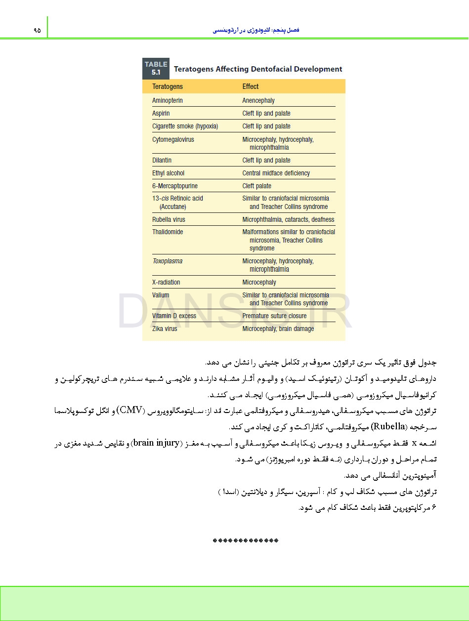 تصویر  درسنامه ارتودنسی معاصر پروفیت 2019 جلد 1 و 2 (همراه با فیلم آموزشی)
