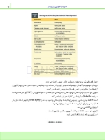 تصویر  درسنامه ارتودنسی معاصر پروفیت 2019 جلد 1 و 2 (همراه با فیلم آموزشی)