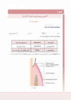 تصویر  درسنامه پریودانتیکس کارانزا 2019 جلد 1 و 2 (همراه با فیلم آموزشی) (رفرنس آزمون ملی و سال های گذشته)