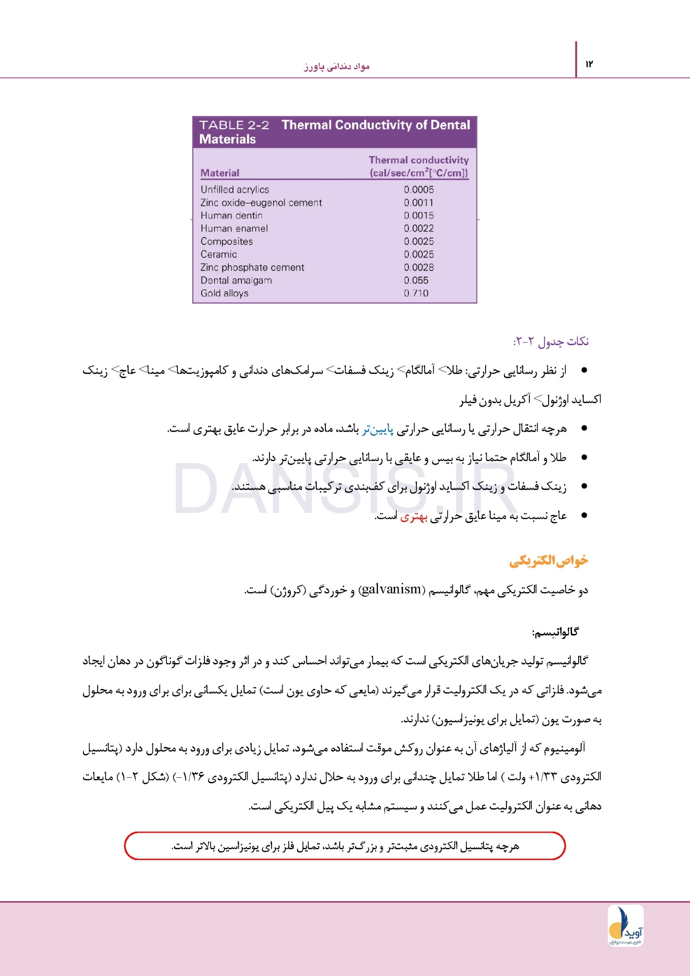 تصویر  درسنامه مواد دندانی پاورز_ون نورت (رفرنس آزمون سال های گذشته)