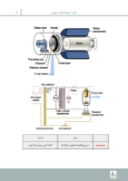 تصویر  مرور با تست رادیولوژی دهان، فک و صورت وایت فارو