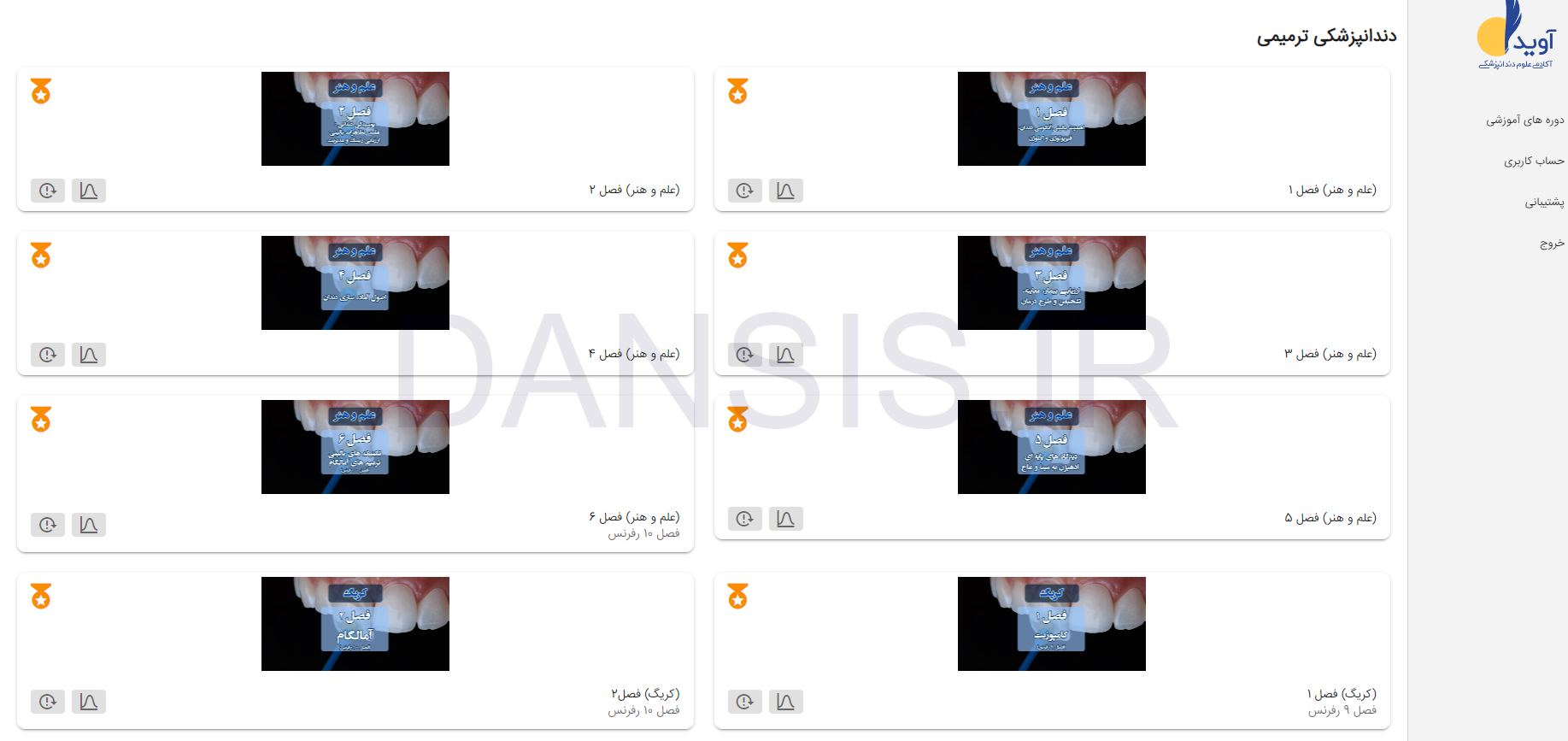 تصویر  بسته کامل فلش کارت (پکیج کامل گنجینه تست)