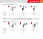 تصویر  اباتمنت زاویه دار آناتومیک SGS