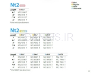تصویر  فیکسچر ایمپلنت تی استرانگ (T.STRONG)