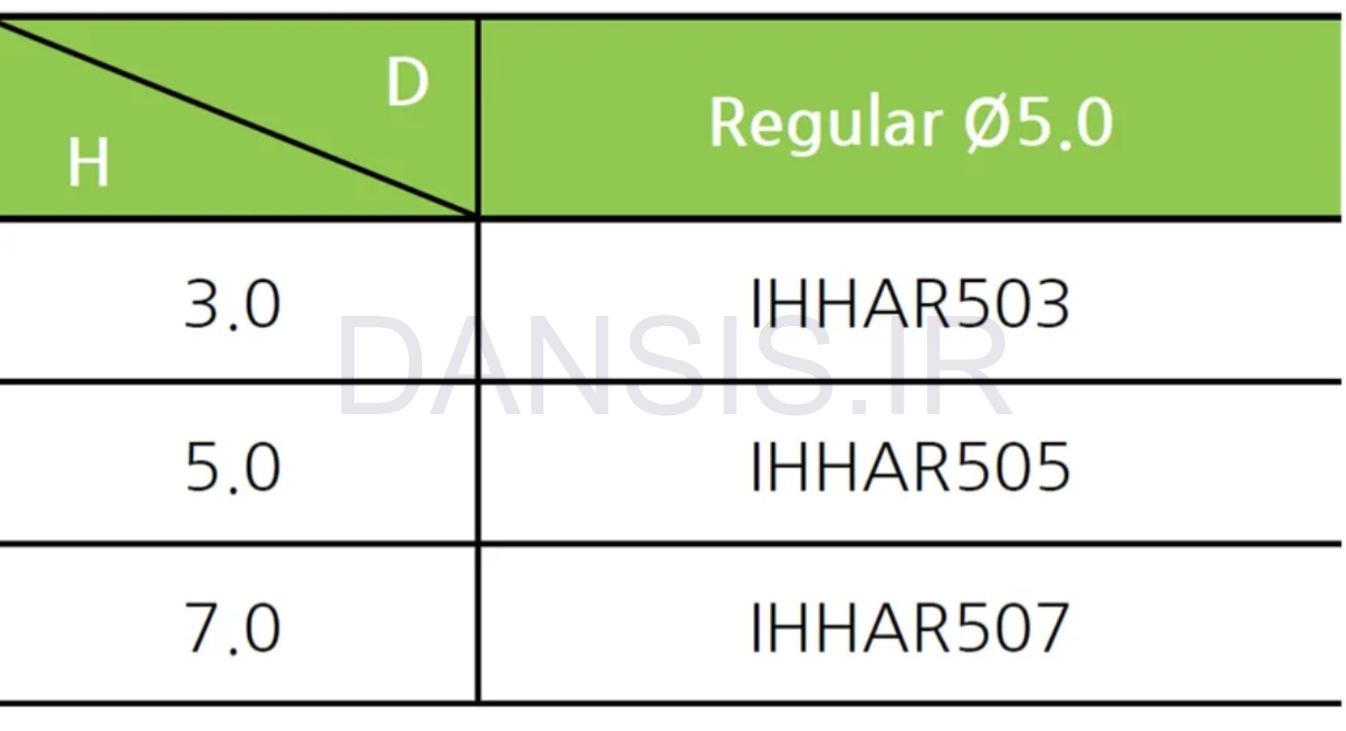 تصویر  هیلینگ اباتمنت سوون مدیکس (Sewon Medix)