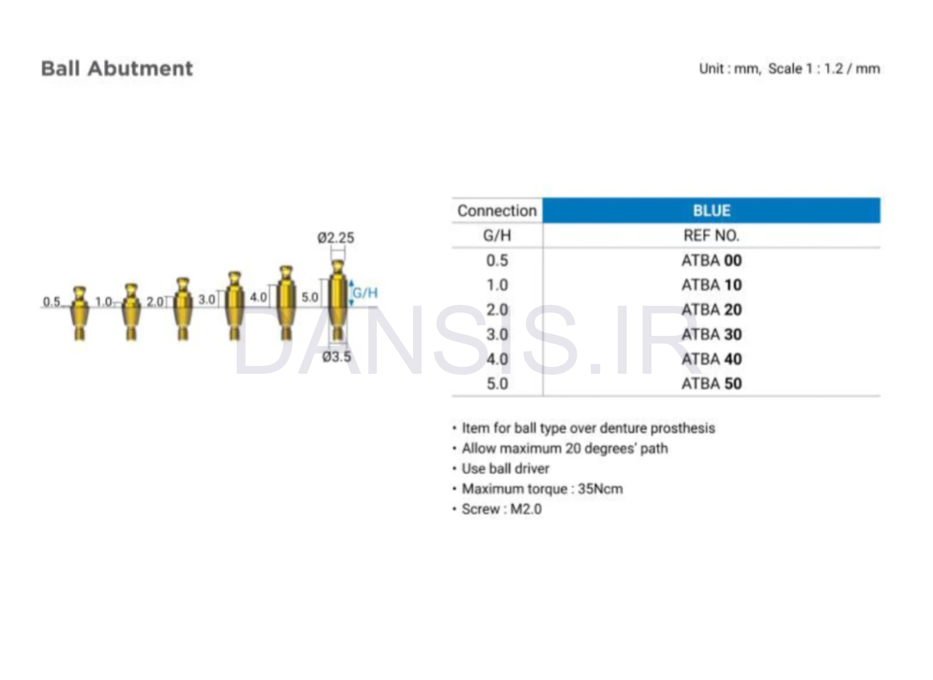 تصویر  بال اباتمنت سیستم بایوجنسیس(G.Diff)