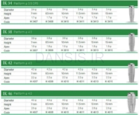 تصویر  فیکسچر ایمپلنت رسیستا (Resista)
