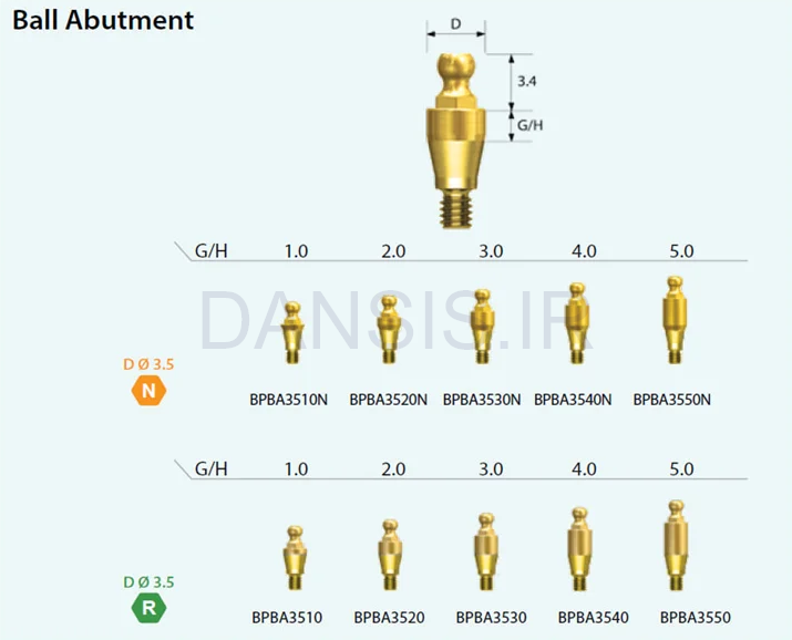 تصویر  بال اباتمنت اویتا (AVITA Ball Abutment)