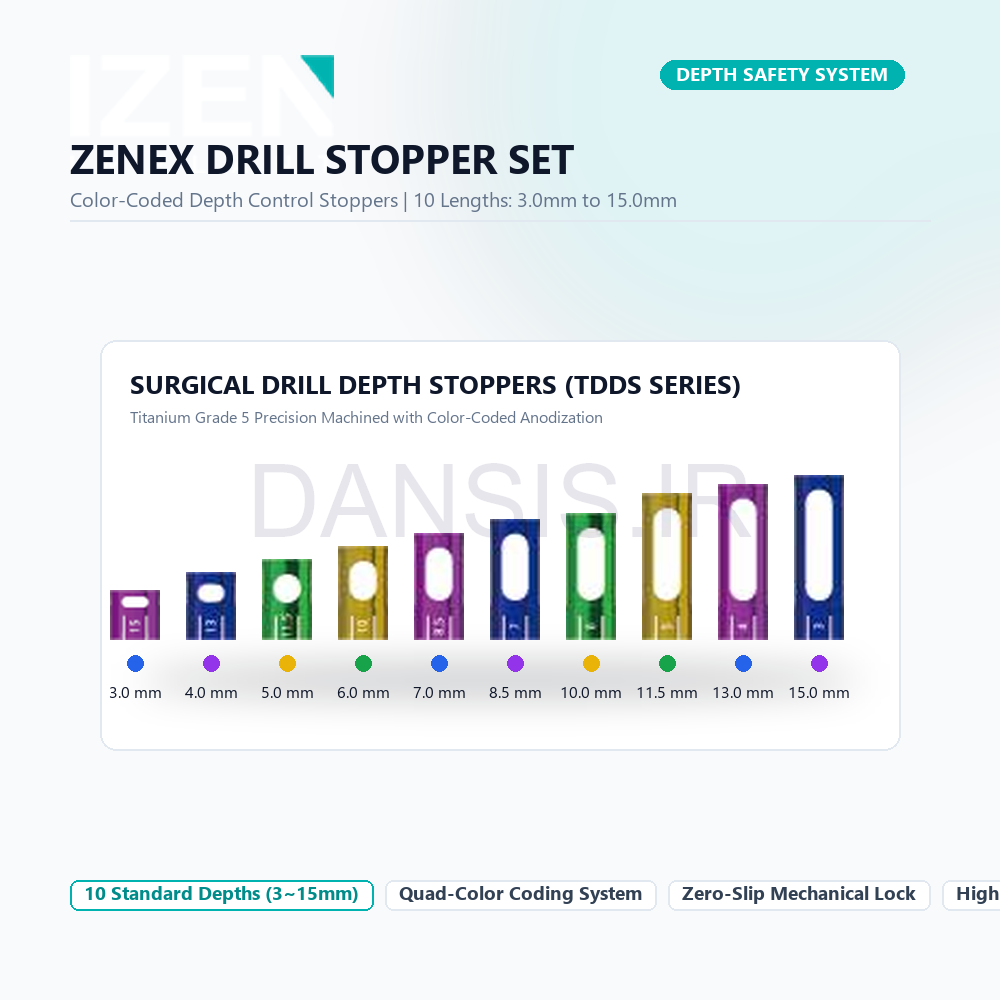 تصویر  ست استاپرهای دریل جراحی ایمپلنت آیزن کره (iZen ZENEX Drill Stopper Kit)